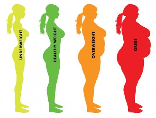 razlika med normalno in prekomerno telesno težo